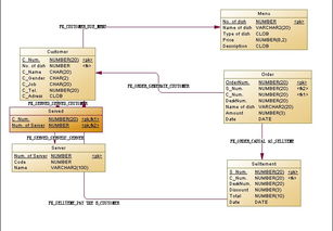 酒店管理系统 基于关系型数据库的数据分析实践与Dataguru社区的专业洞察