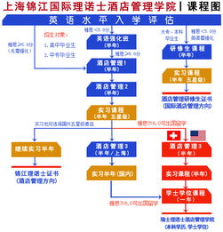 上海锦江国际理诺士酒店管理学院2017年秋季班开学 聚焦酒店管理，开启职业新篇章